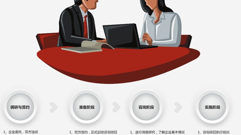 效益分析是对管理咨询项目实施过程中产生的经济效益进行评估。主要包括：